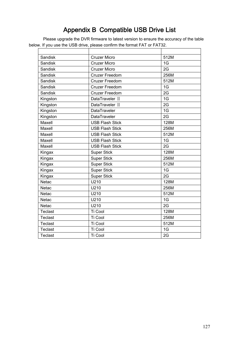 Appendix b compatible usb drive list, Appendix b, Compatible usb drive list | Dahua Technology LE-A User Manual | Page 127 / 136