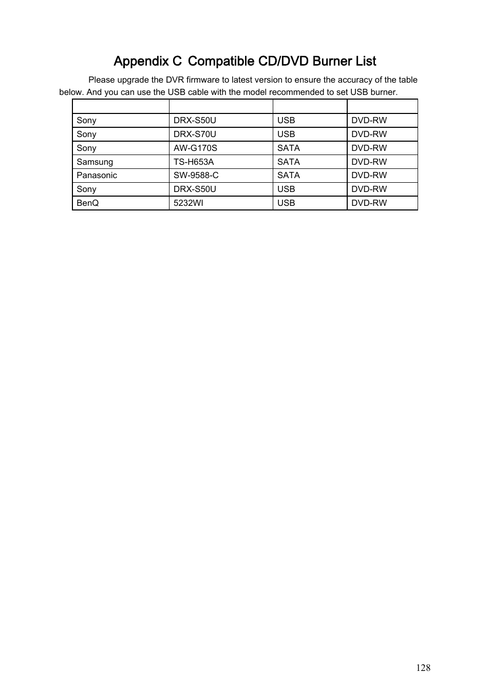 Appendix c compatible cd/dvd burner list, Appendix c, Compatible cd/dvd burner list | Dahua Technology LE-A User Manual | Page 128 / 136