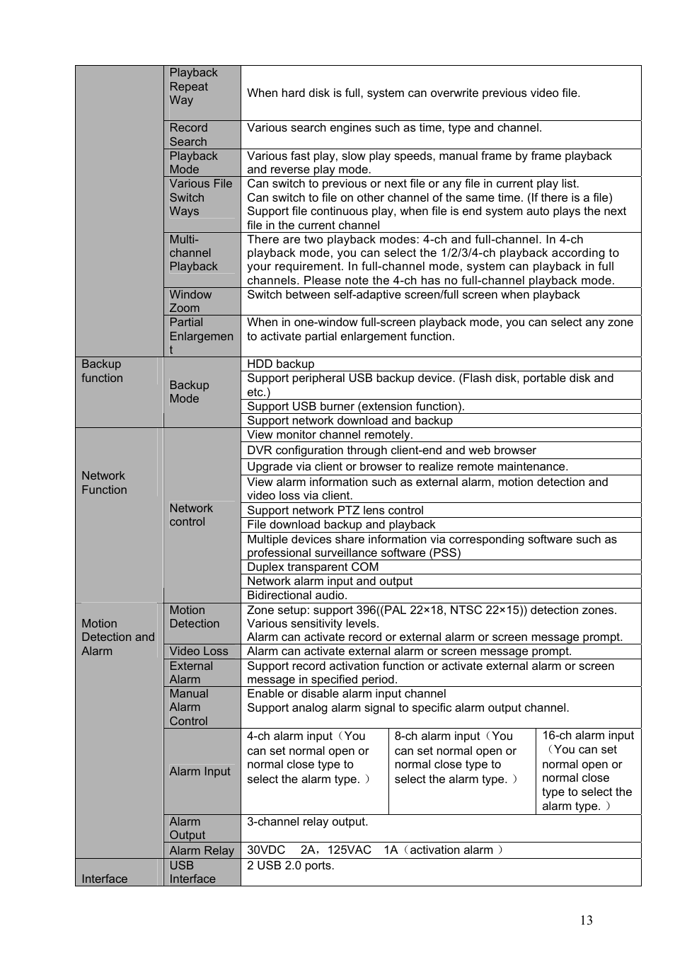 Dahua Technology LE-A User Manual | Page 13 / 136