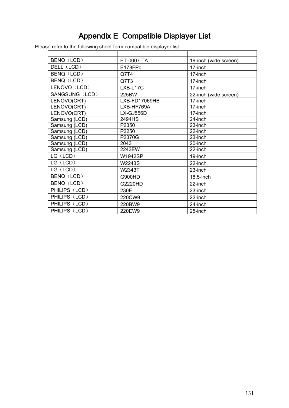 Appendix e compatible displayer list, Appendix e, Compatible displayer list | Dahua Technology LE-A User Manual | Page 131 / 136