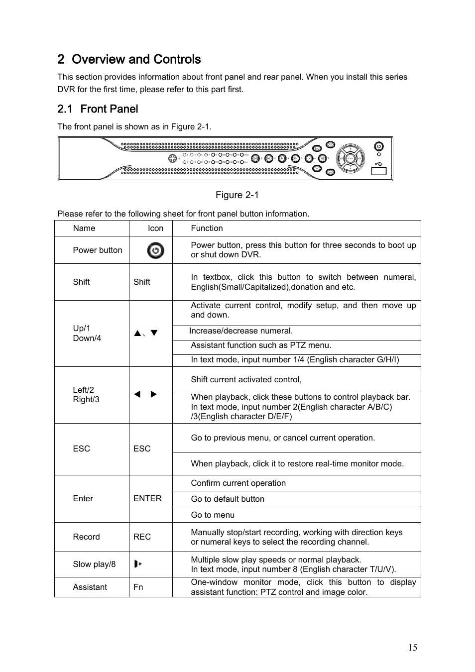 2 overview and controls, 1 front panel, Overview and controls | Front panel | Dahua Technology LE-A User Manual | Page 15 / 136