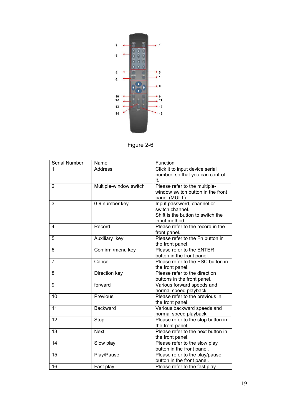 5 mouse control | Dahua Technology LE-A User Manual | Page 19 / 136