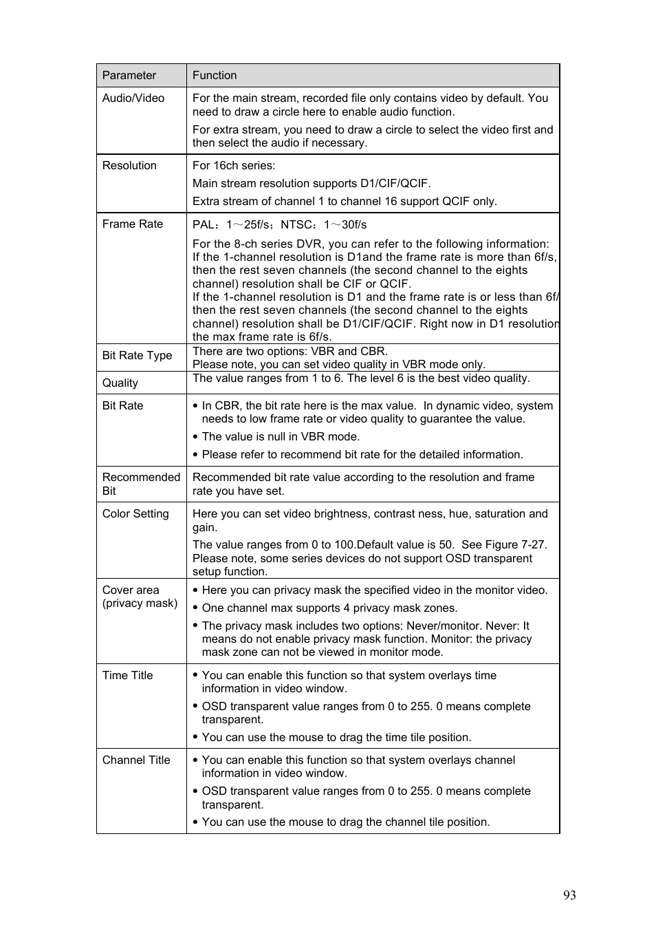 Dahua Technology LE-A User Manual | Page 93 / 136