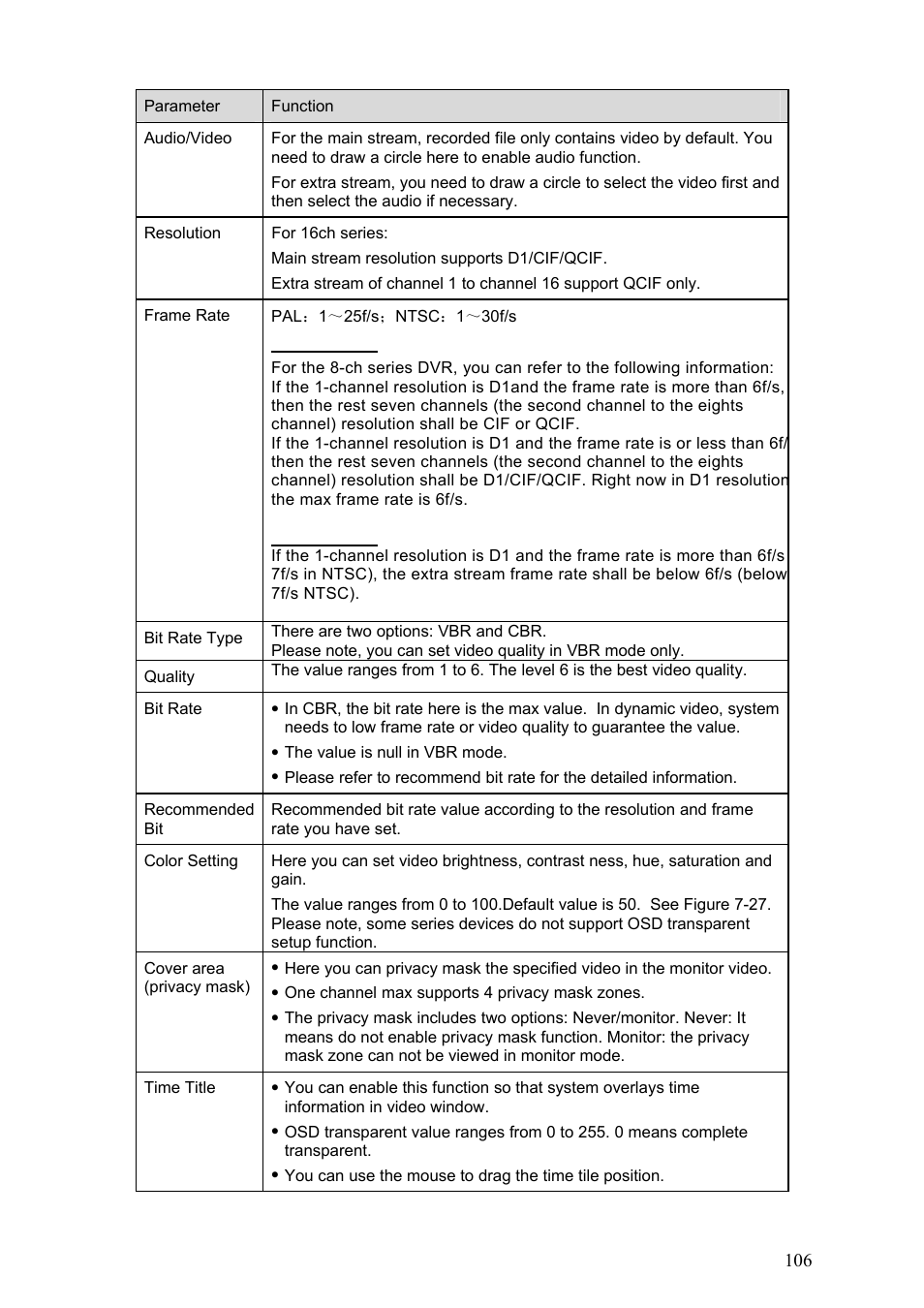 Dahua Technology LE-L User Manual | Page 106 / 149