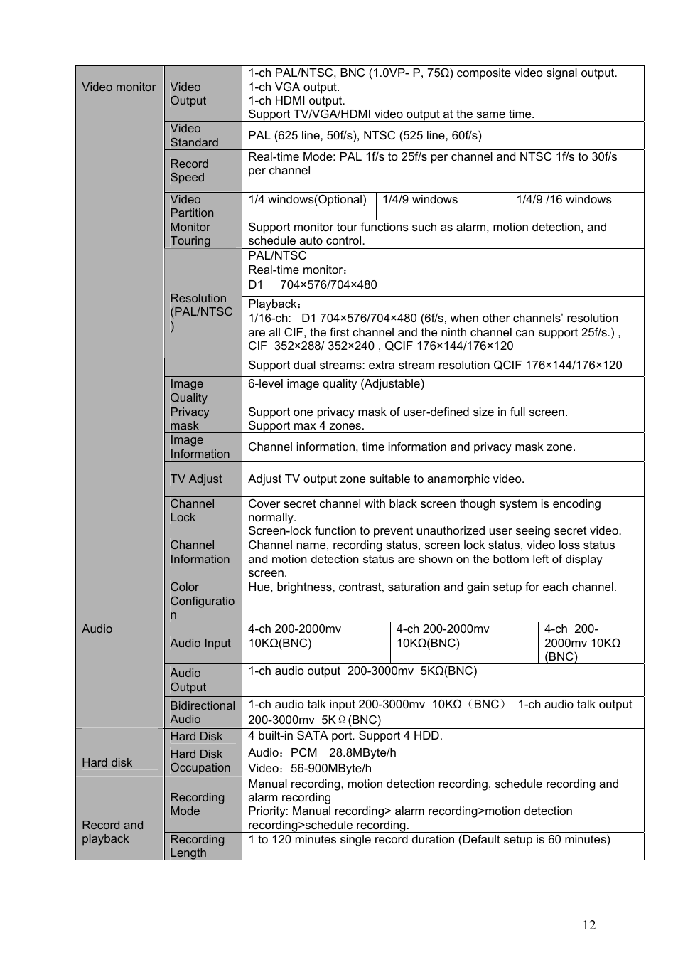 Dahua Technology LE-L User Manual | Page 12 / 149