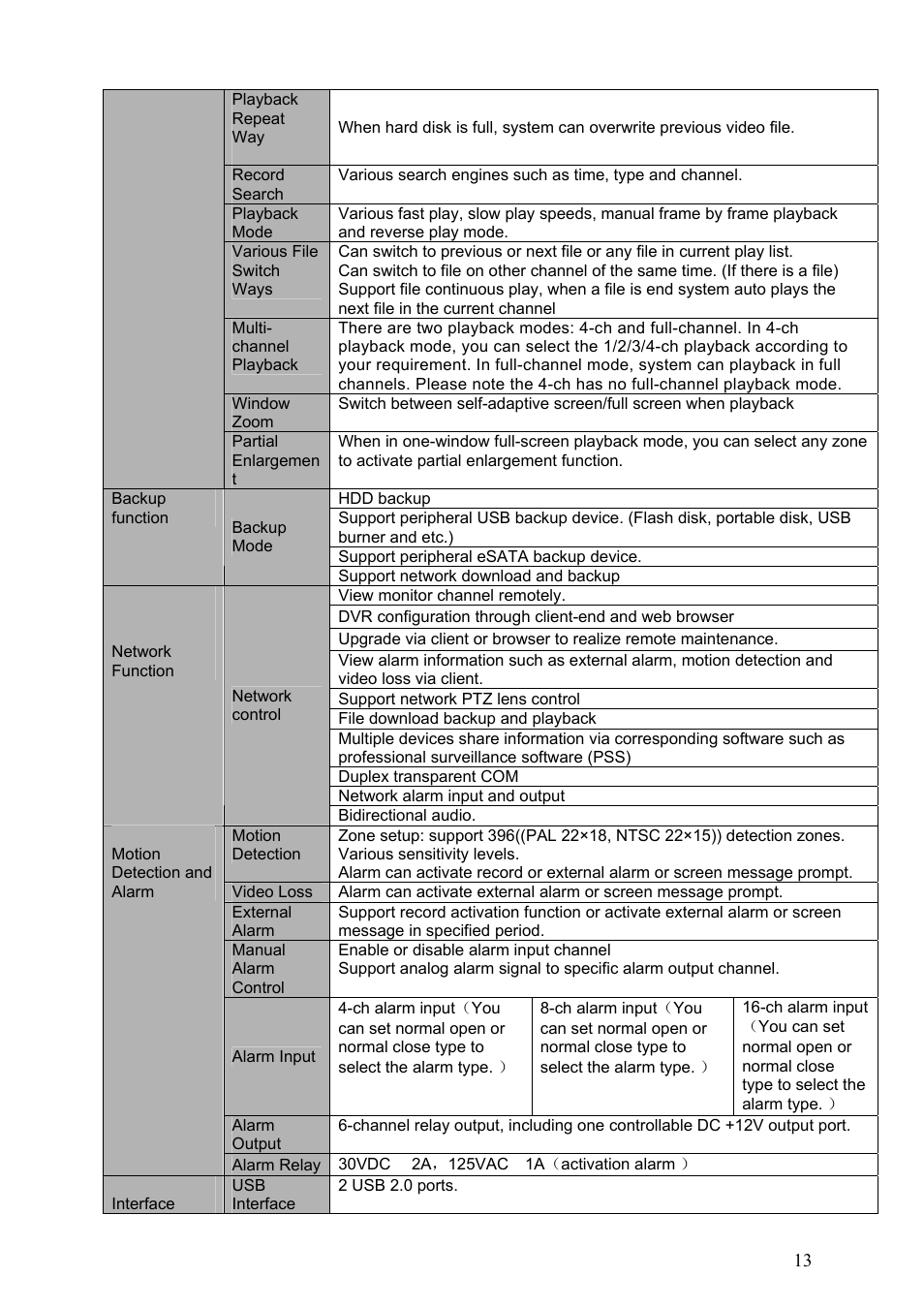 Dahua Technology LE-L User Manual | Page 13 / 149