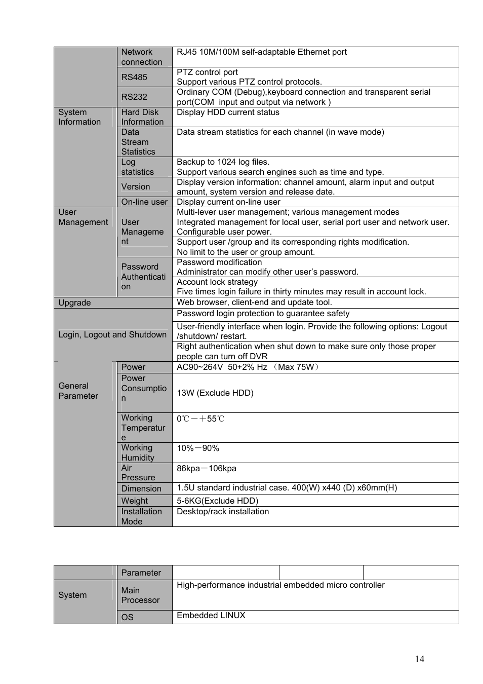 Dahua Technology LE-L User Manual | Page 14 / 149