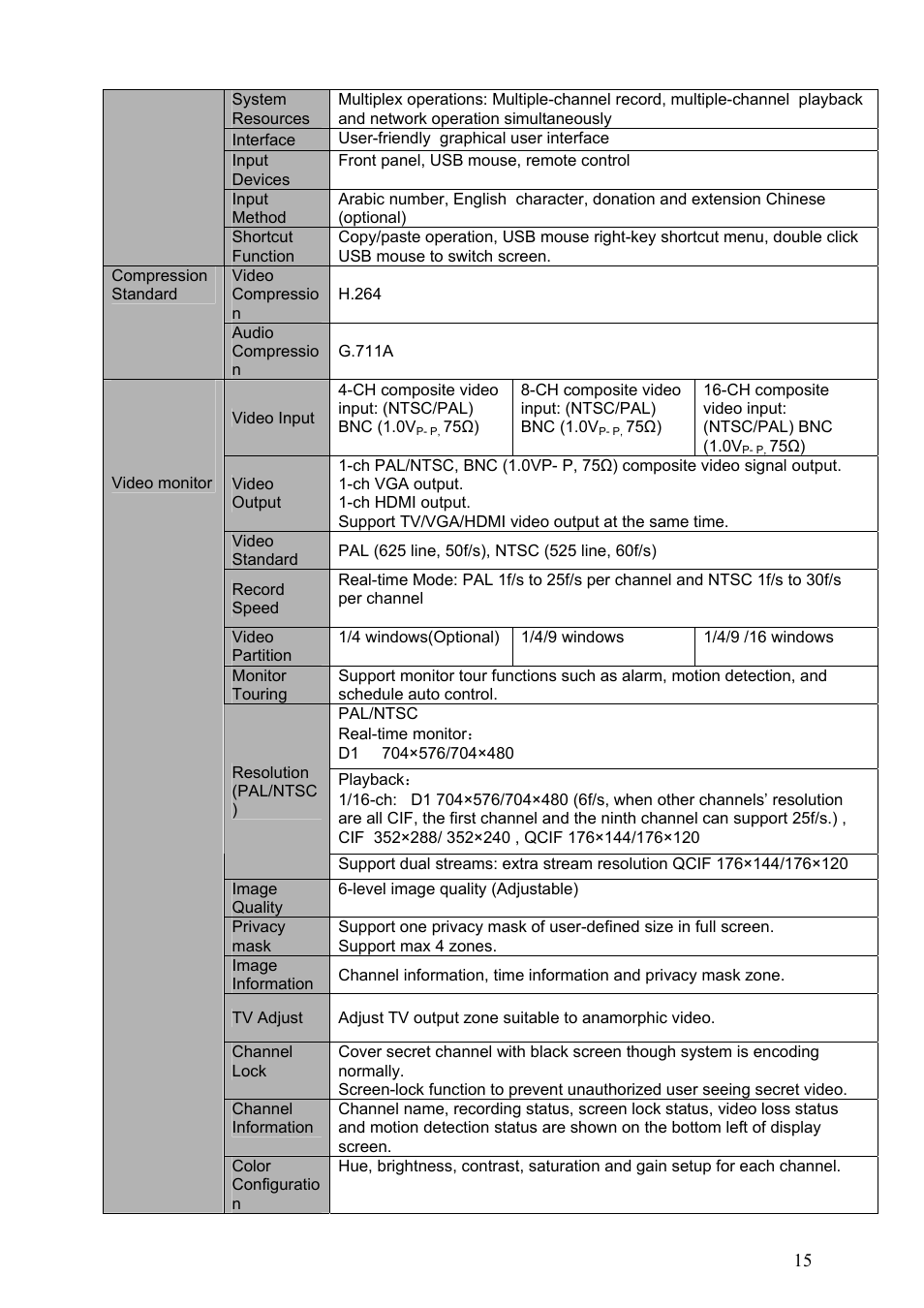 Dahua Technology LE-L User Manual | Page 15 / 149