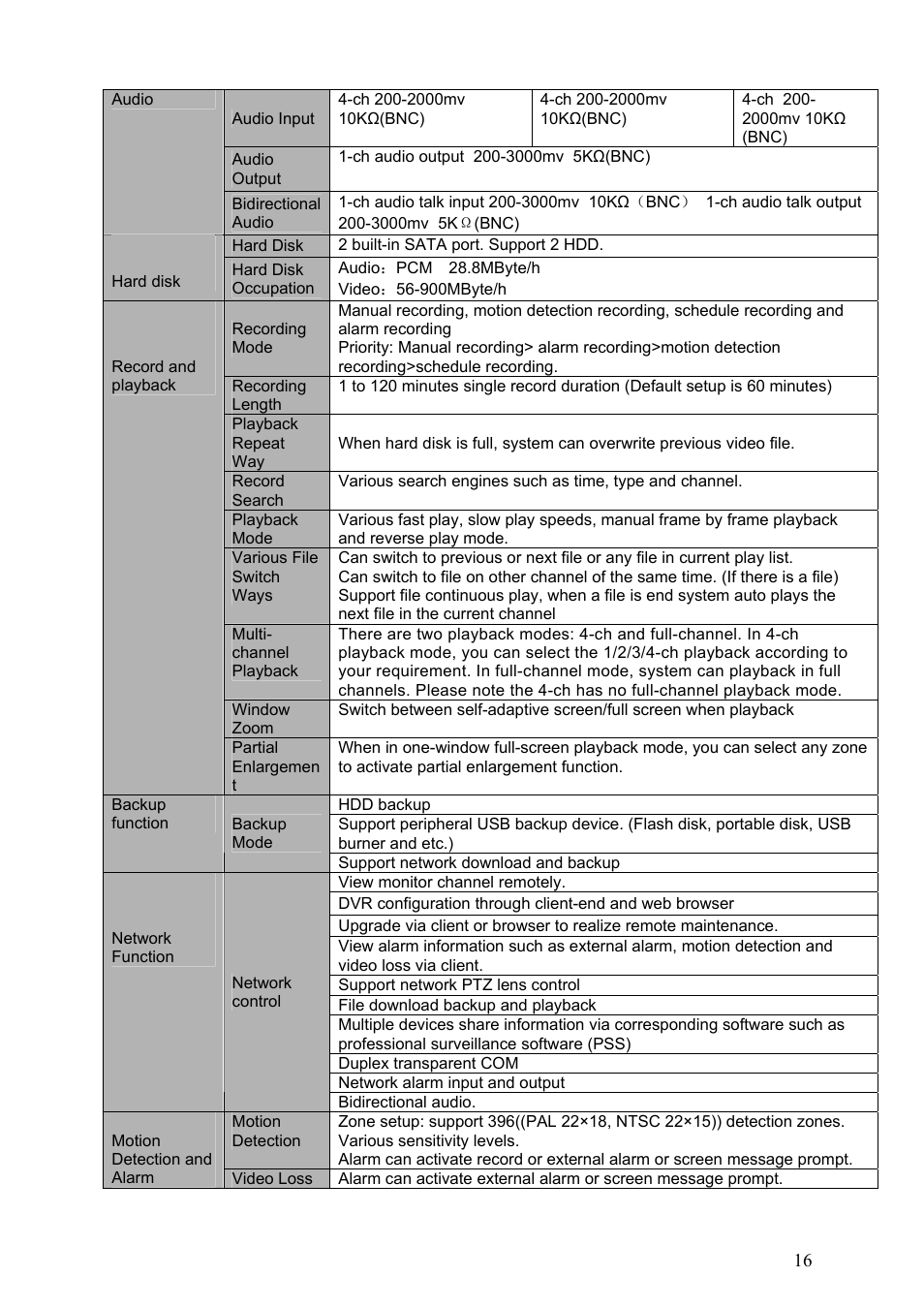 Dahua Technology LE-L User Manual | Page 16 / 149