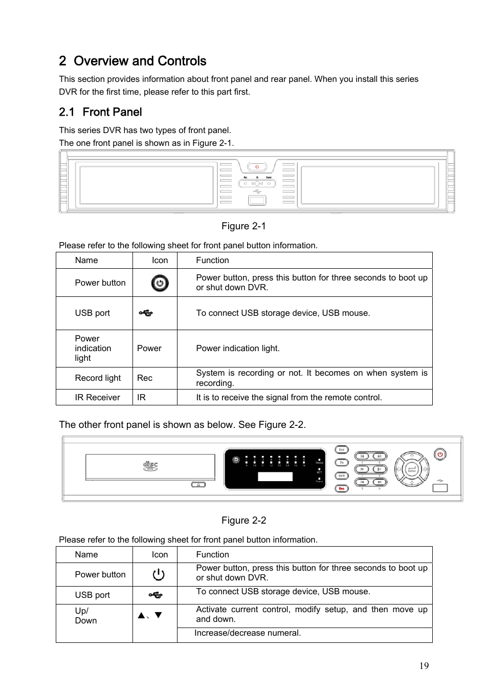 2 overview and controls, 1 front panel | Dahua Technology LE-L User Manual | Page 19 / 149