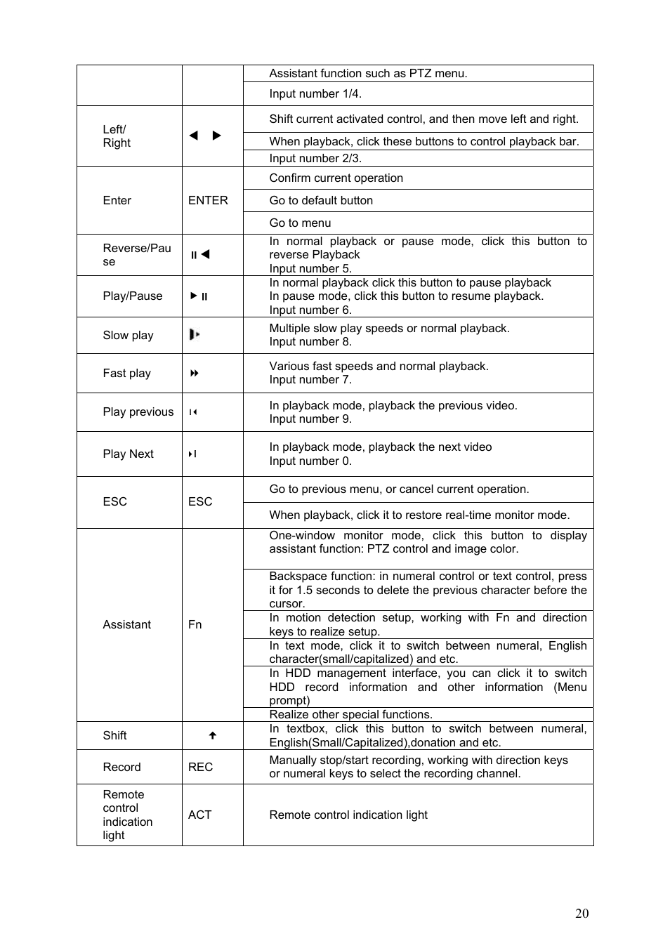 Dahua Technology LE-L User Manual | Page 20 / 149