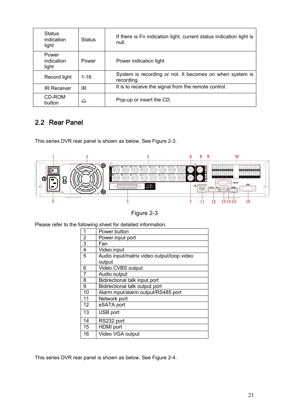 2 rear panel | Dahua Technology LE-L User Manual | Page 21 / 149