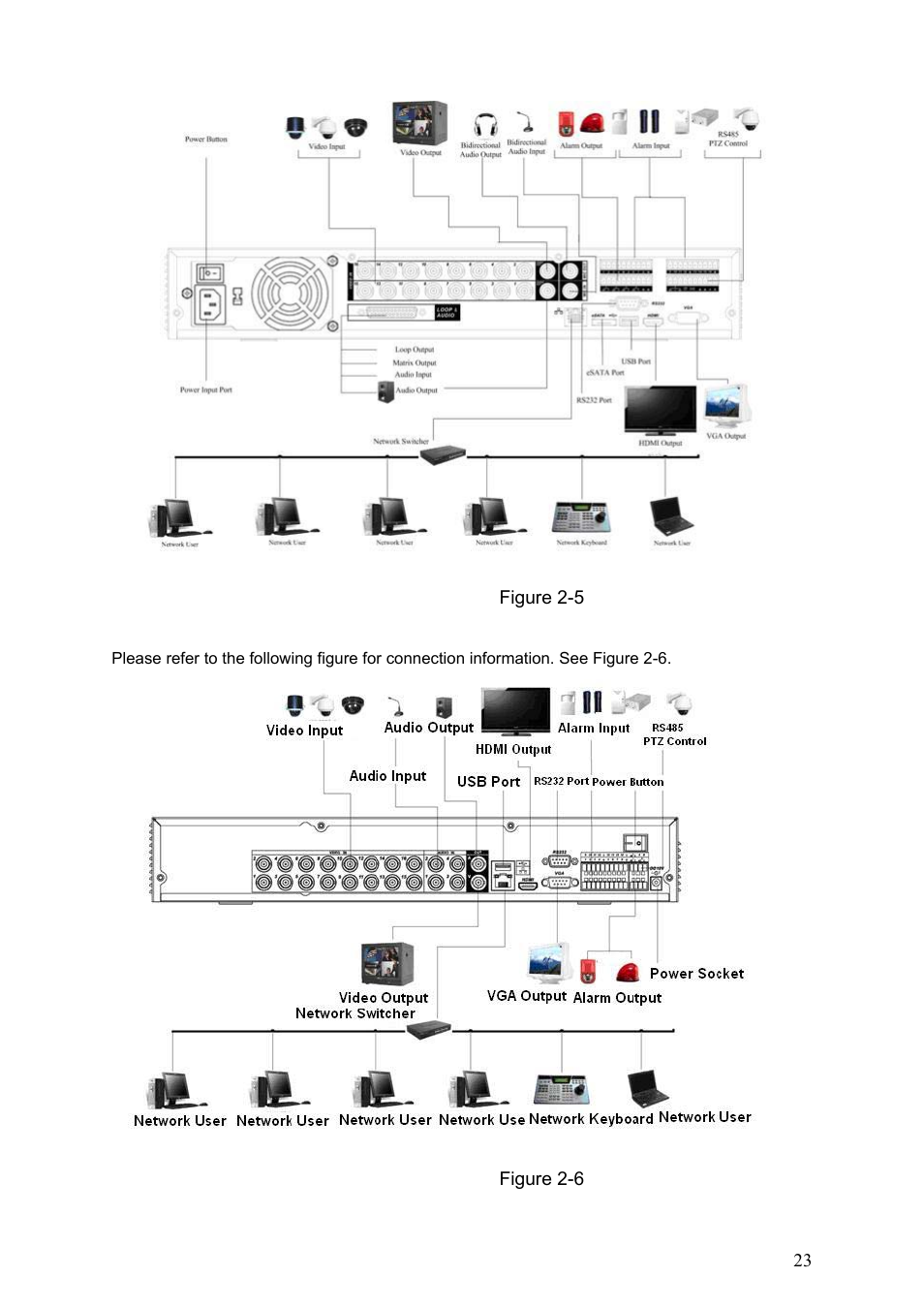 Dahua Technology LE-L User Manual | Page 23 / 149