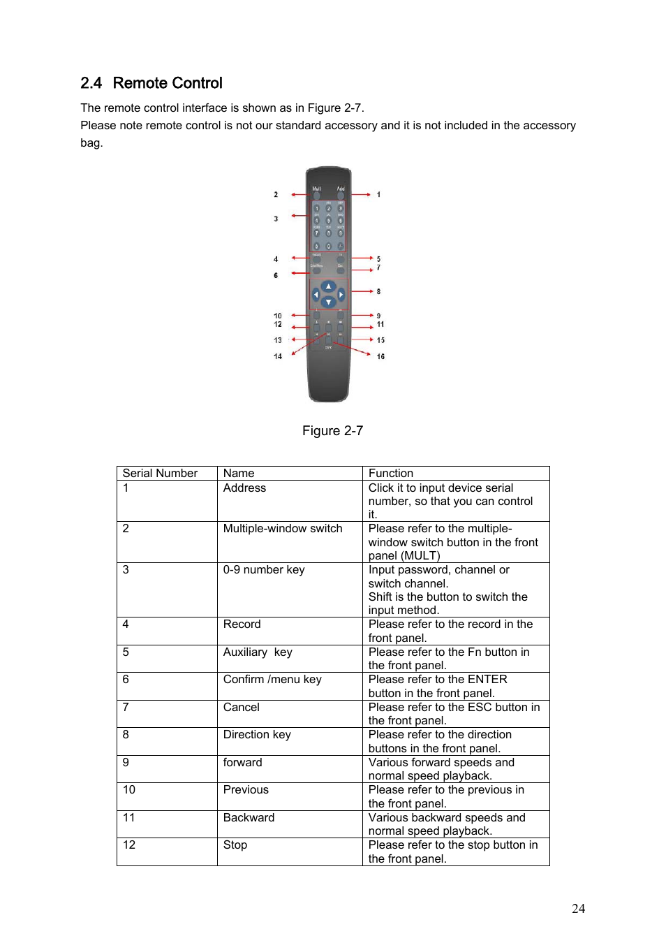 4 remote control | Dahua Technology LE-L User Manual | Page 24 / 149