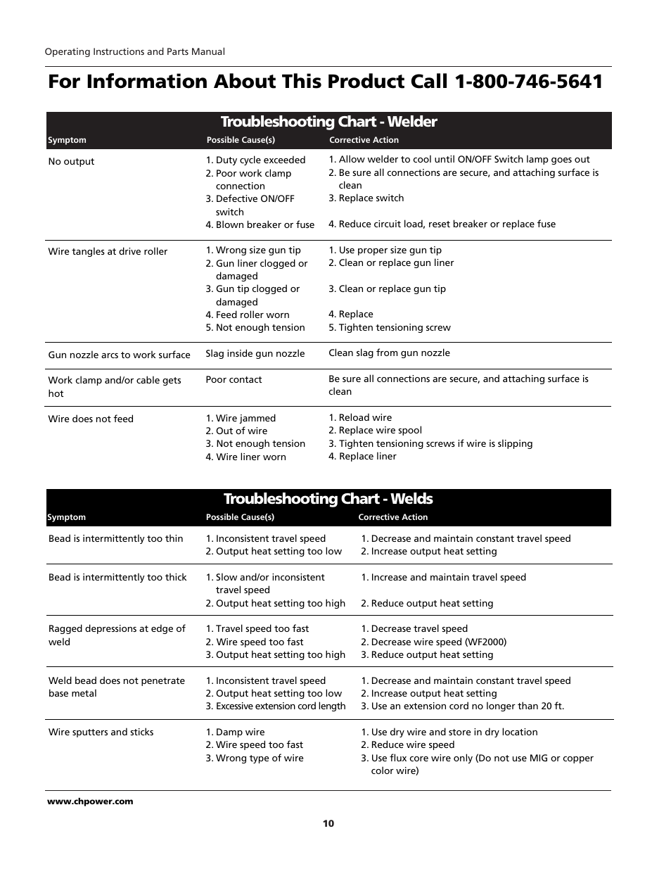 Troubleshooting chart - welder, Troubleshooting chart - welds | Campbell Hausfeld WIRE FEED WF1900 User Manual | Page 10 / 40