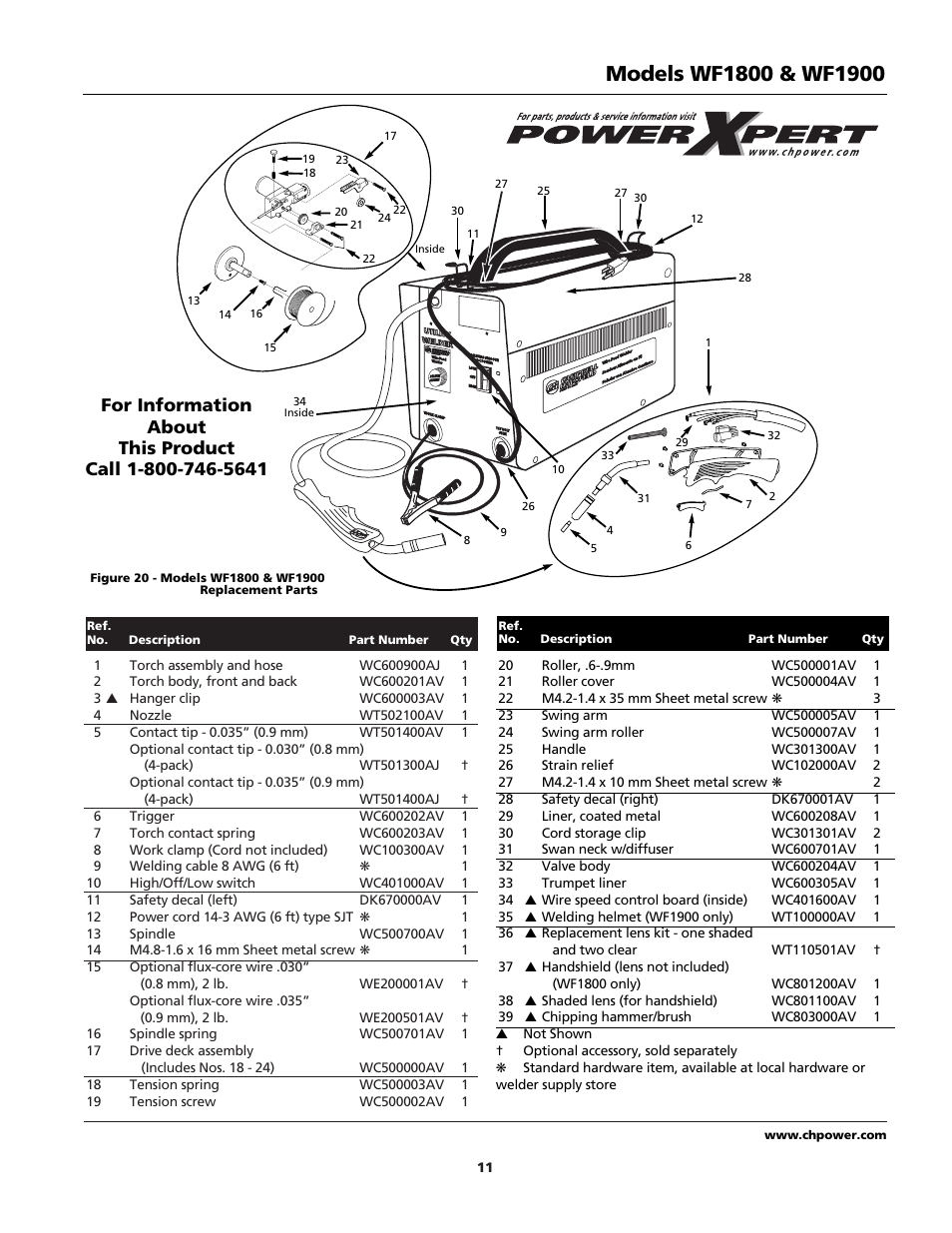 Campbell Hausfeld WIRE FEED WF1900 User Manual | Page 11 / 40