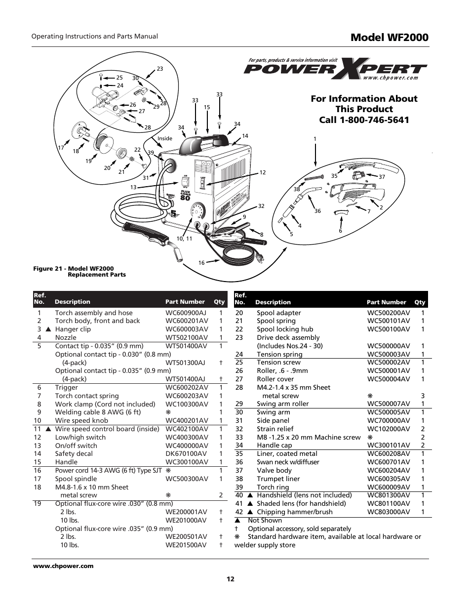 Model wf2000 | Campbell Hausfeld WIRE FEED WF1900 User Manual | Page 12 / 40