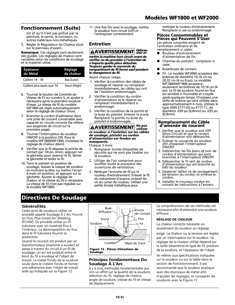 Directives de soudage, Fonctionnement (suite), Avertissement | Entretien | Campbell Hausfeld WIRE FEED WF1900 User Manual | Page 19 / 40