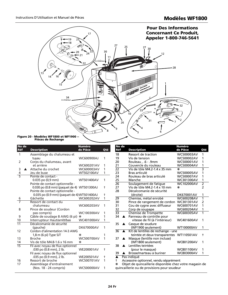 Modèles wf1800 | Campbell Hausfeld WIRE FEED WF1900 User Manual | Page 24 / 40