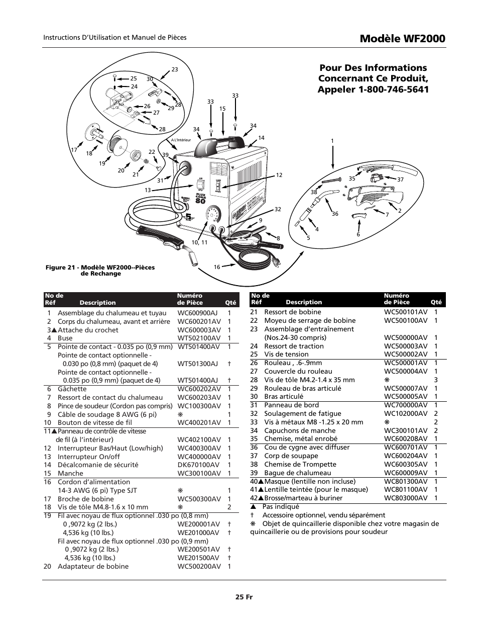 Modèle wf2000 | Campbell Hausfeld WIRE FEED WF1900 User Manual | Page 25 / 40