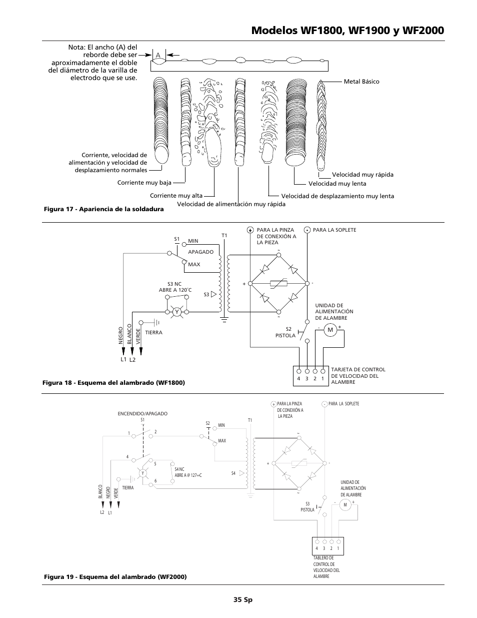Campbell Hausfeld WIRE FEED WF1900 User Manual | Page 35 / 40
