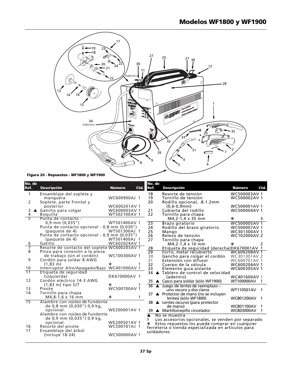 Campbell Hausfeld WIRE FEED WF1900 User Manual | Page 37 / 40