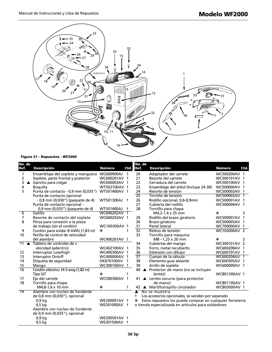 Modelo wf2000 | Campbell Hausfeld WIRE FEED WF1900 User Manual | Page 38 / 40