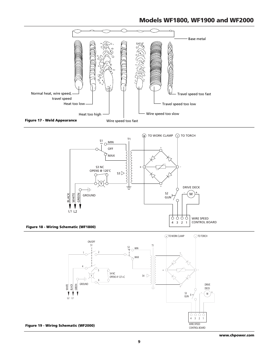 Campbell Hausfeld WIRE FEED WF1900 User Manual | Page 9 / 40