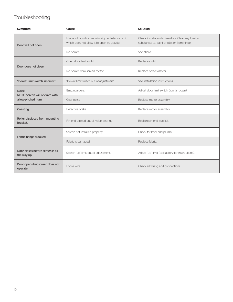 Troubleshooting | Da-Lite Advantage Deluxe Electrol User Manual | Page 10 / 12