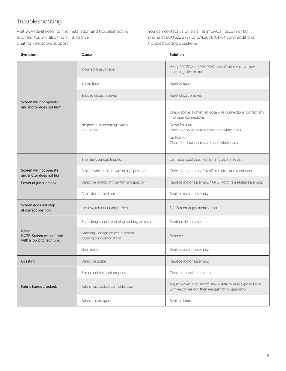 Troubleshooting | Da-Lite Advantage Electrol User Manual | Page 9 / 12