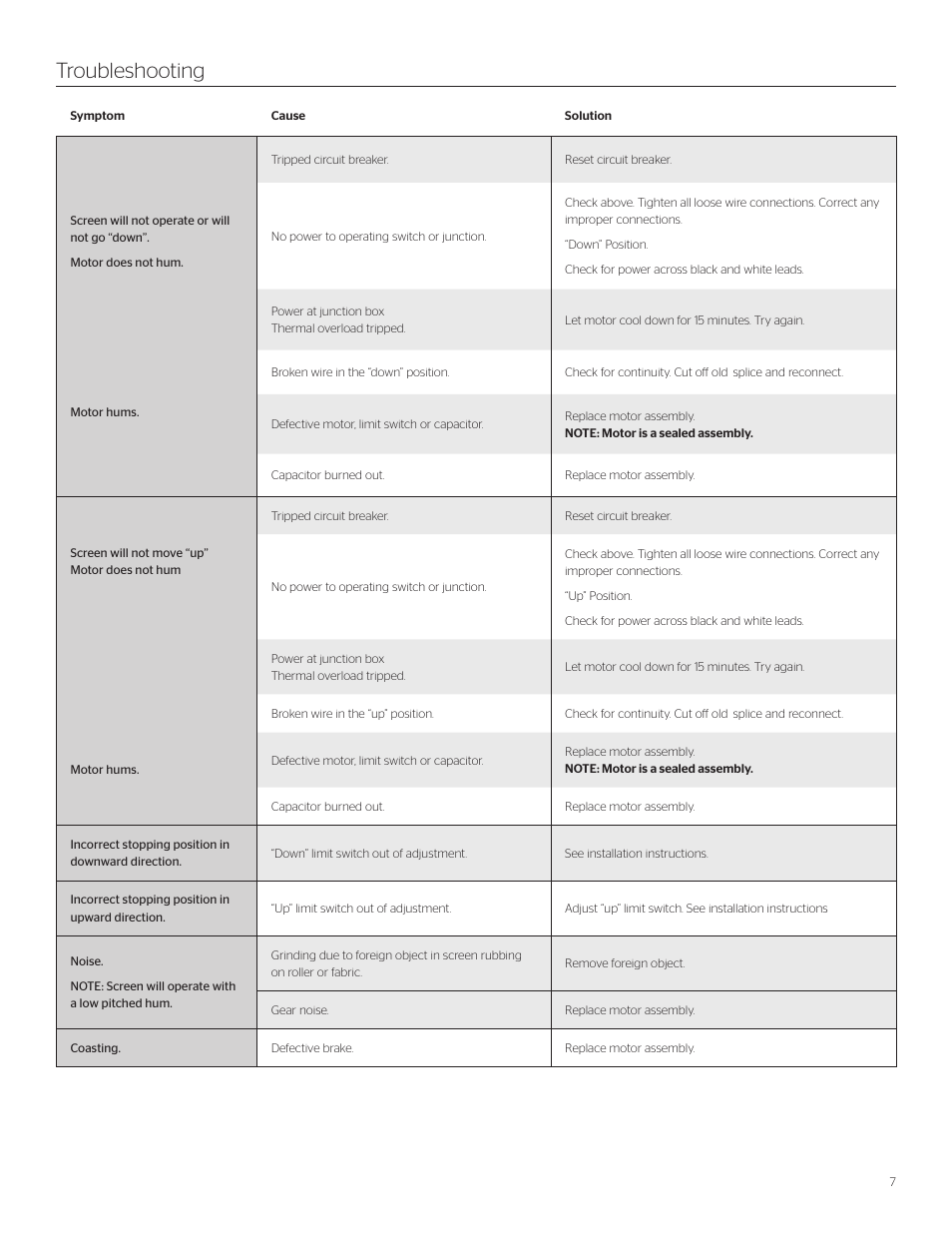 Troubleshooting | Da-Lite Ascender Electrol User Manual | Page 7 / 8