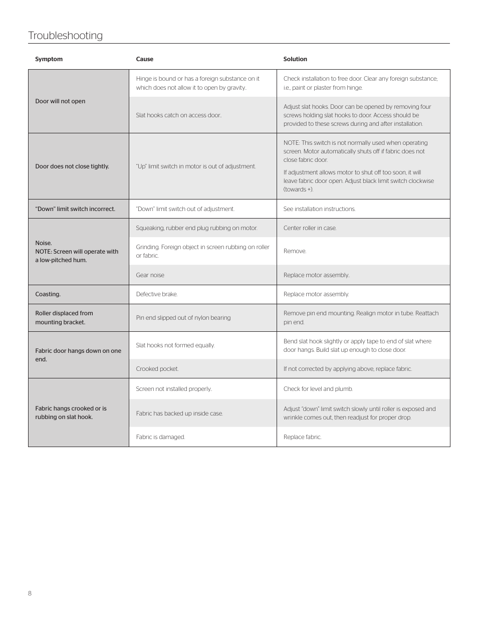 Troubleshooting | Da-Lite Boardroom Electrol User Manual | Page 8 / 10