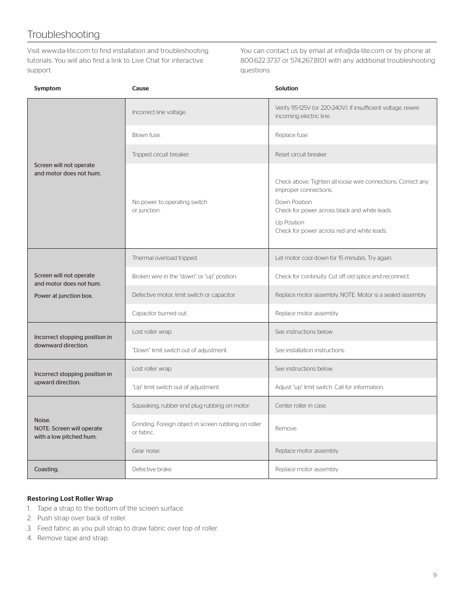 Troubleshooting | Da-Lite Contour Electrol User Manual | Page 9 / 12