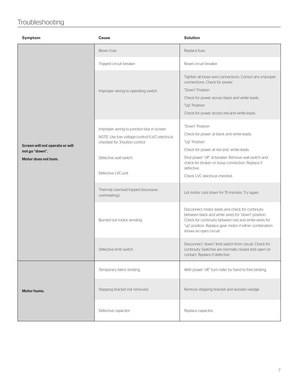 Troubleshooting | Da-Lite Executive Electrol User Manual | Page 7 / 12