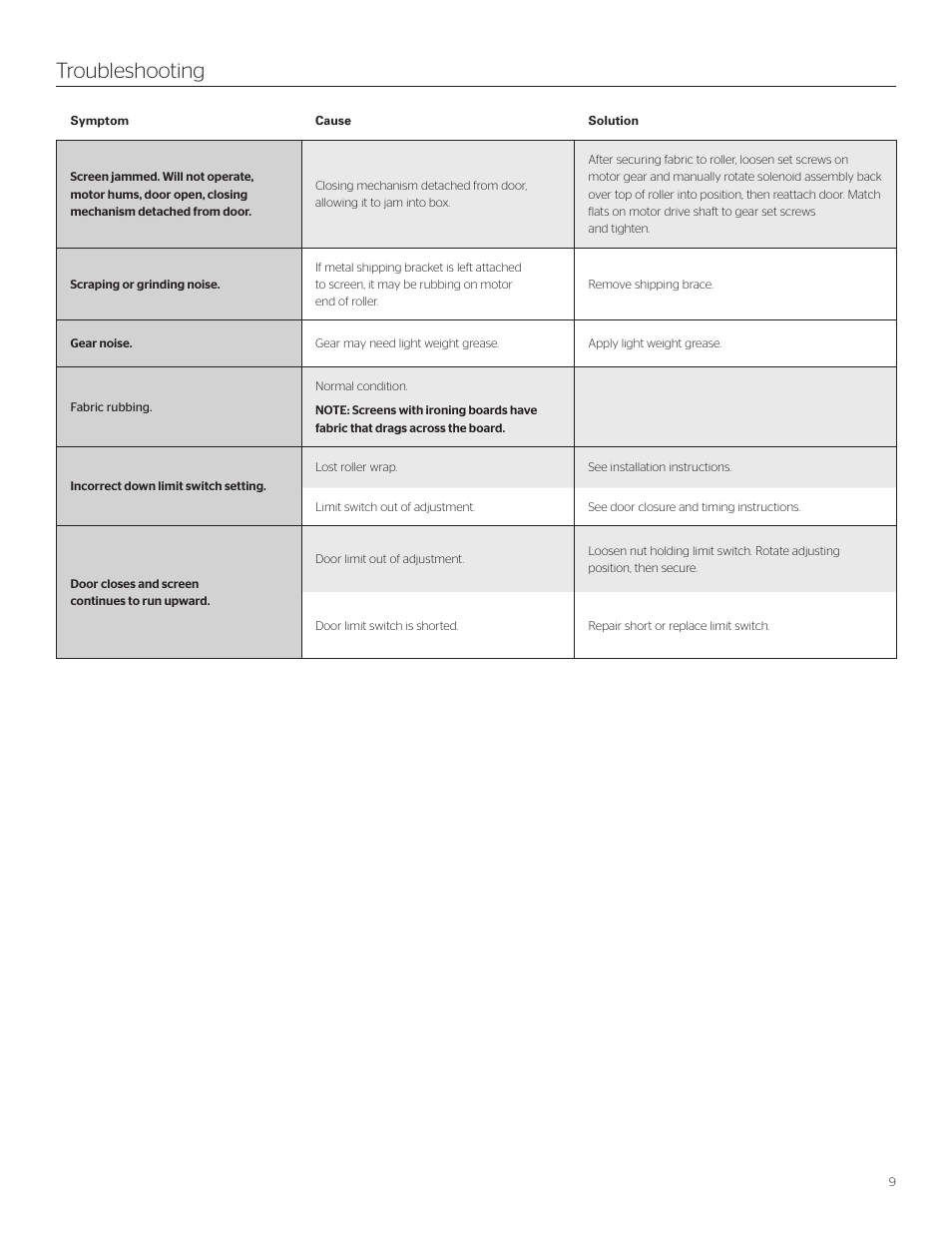 Troubleshooting | Da-Lite Executive Electrol User Manual | Page 9 / 12