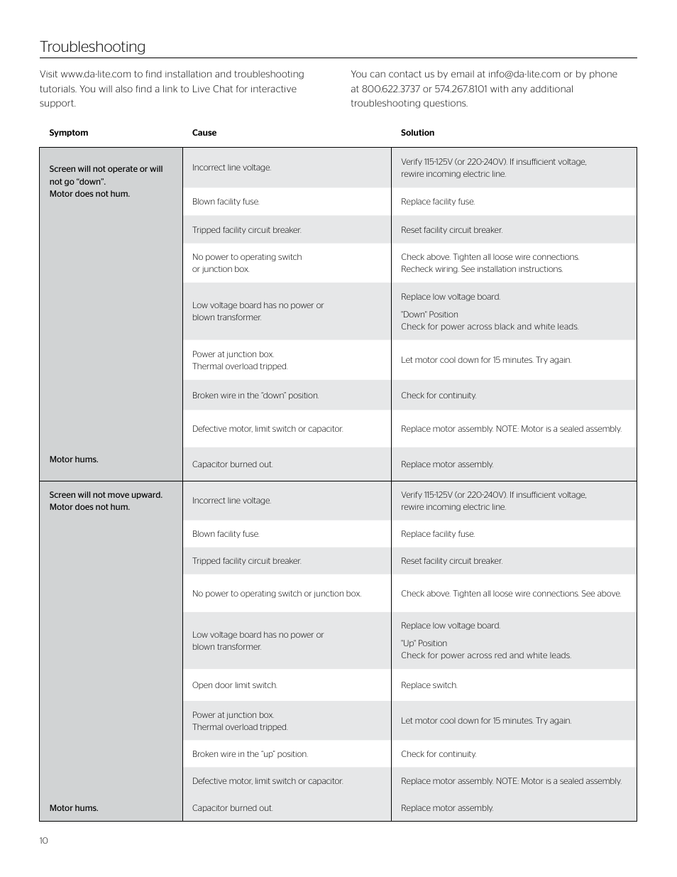 Troubleshooting | Da-Lite Large Advantage Deluxe Electrol User Manual | Page 10 / 12