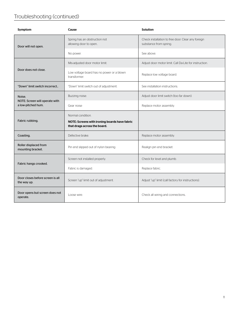 Troubleshooting (continued) | Da-Lite Large Advantage Deluxe Electrol User Manual | Page 11 / 12