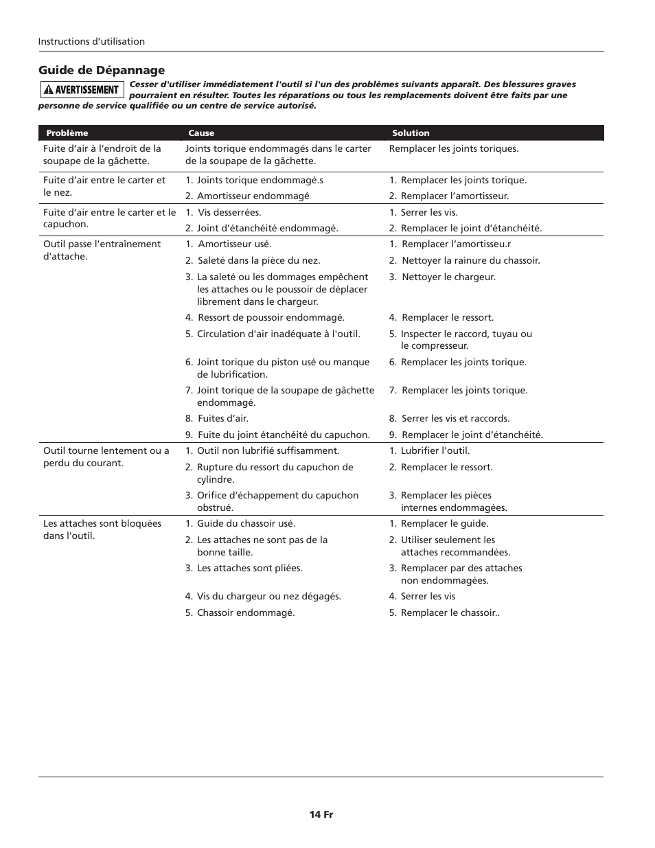 Campbell Hausfeld IN734500AV User Manual | Page 14 / 24