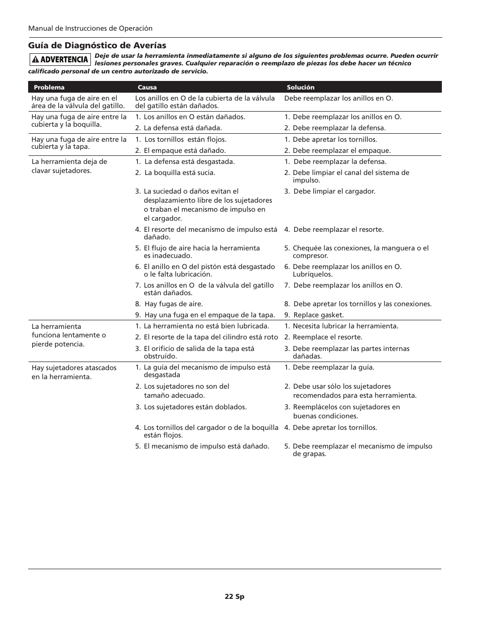 Campbell Hausfeld IN734500AV User Manual | Page 22 / 24