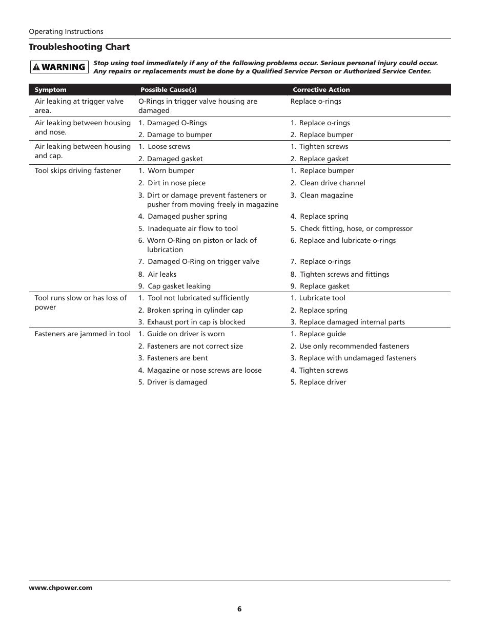 Campbell Hausfeld IN734500AV User Manual | Page 6 / 24