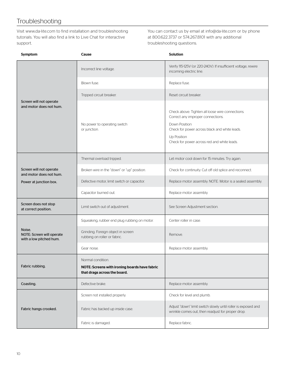 Troubleshooting | Da-Lite Large Advantage Electrol User Manual | Page 10 / 12