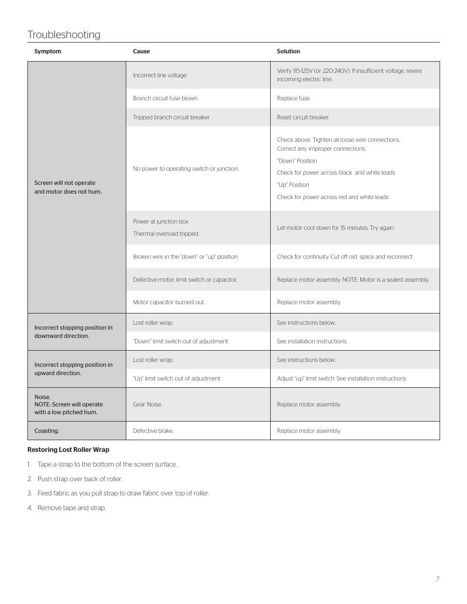 Troubleshooting | Da-Lite Large Dual Masking Electrol User Manual | Page 7 / 8