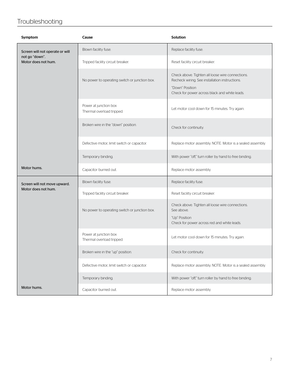 Troubleshooting | Da-Lite Professional Electrol User Manual | Page 7 / 12