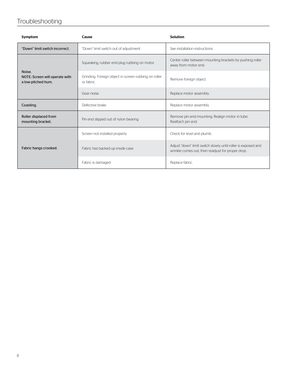 Troubleshooting | Da-Lite Professional Electrol User Manual | Page 8 / 12