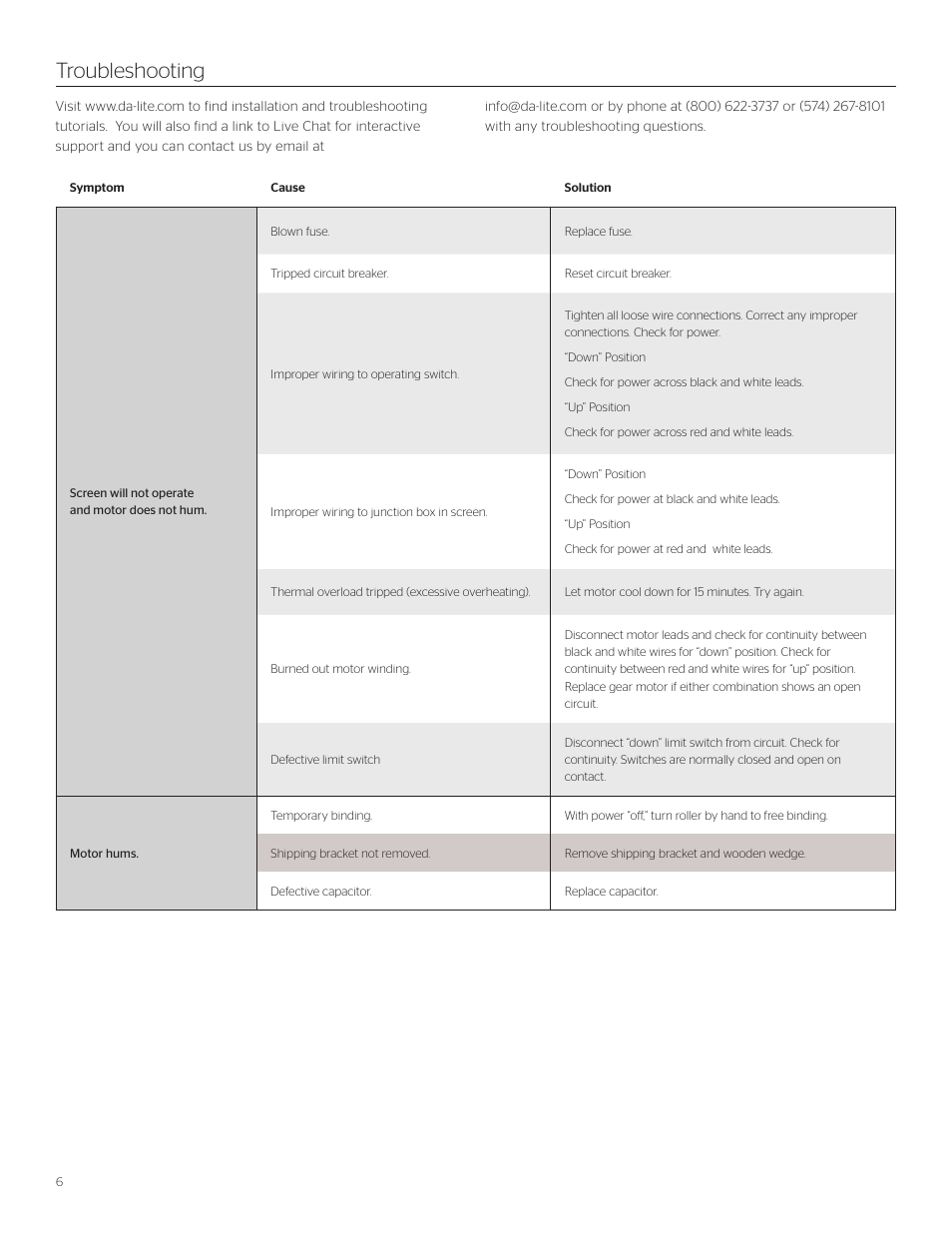 Troubleshooting | Da-Lite Senior Electrol User Manual | Page 6 / 8