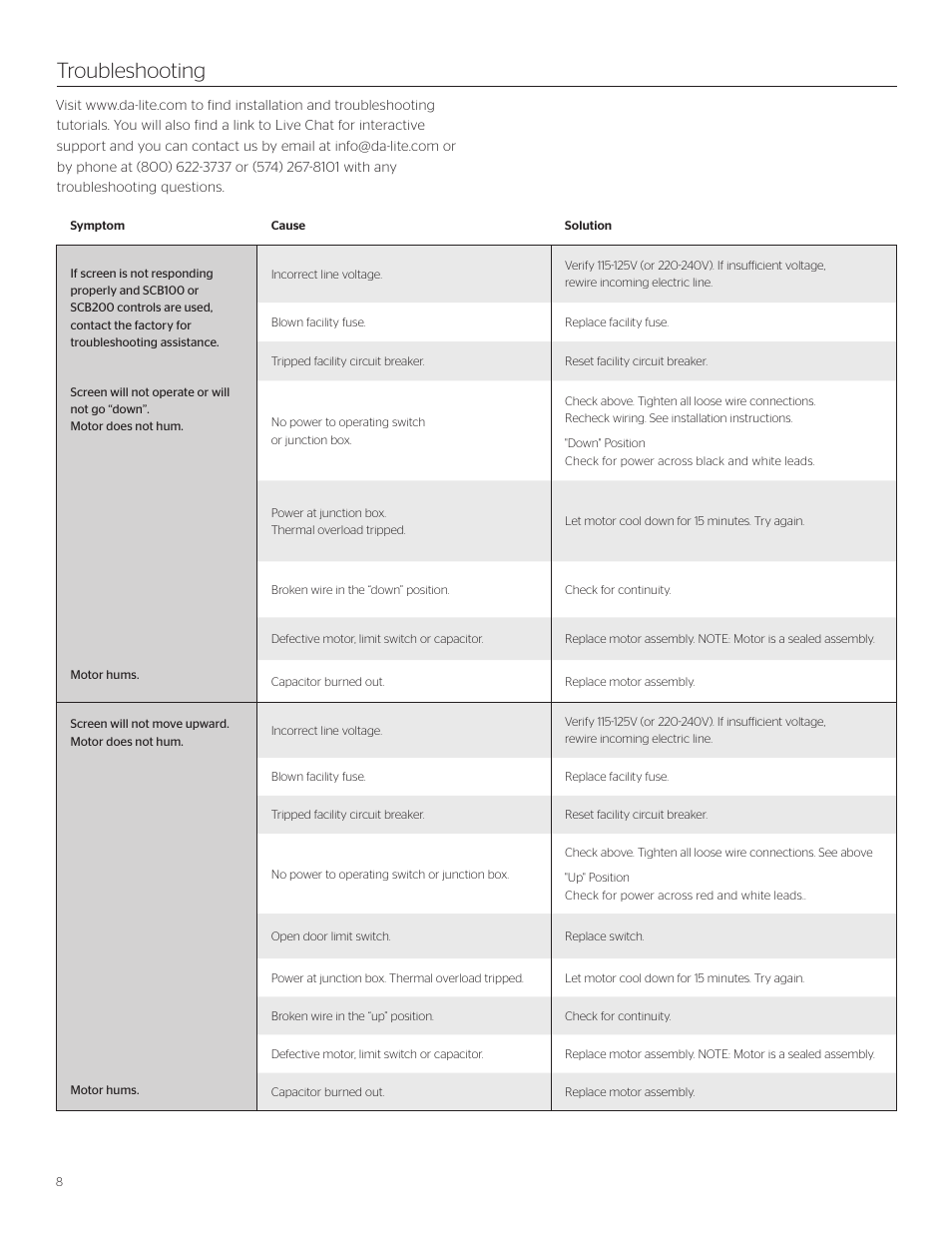 Troubleshooting | Da-Lite Tensioned Advantage Deluxe Electrol User Manual | Page 8 / 10