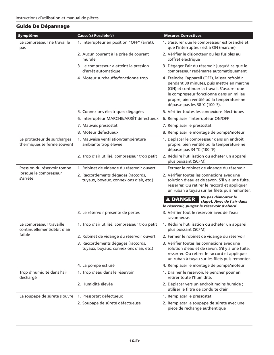 Campbell Hausfeld FP2603 User Manual | Page 16 / 32