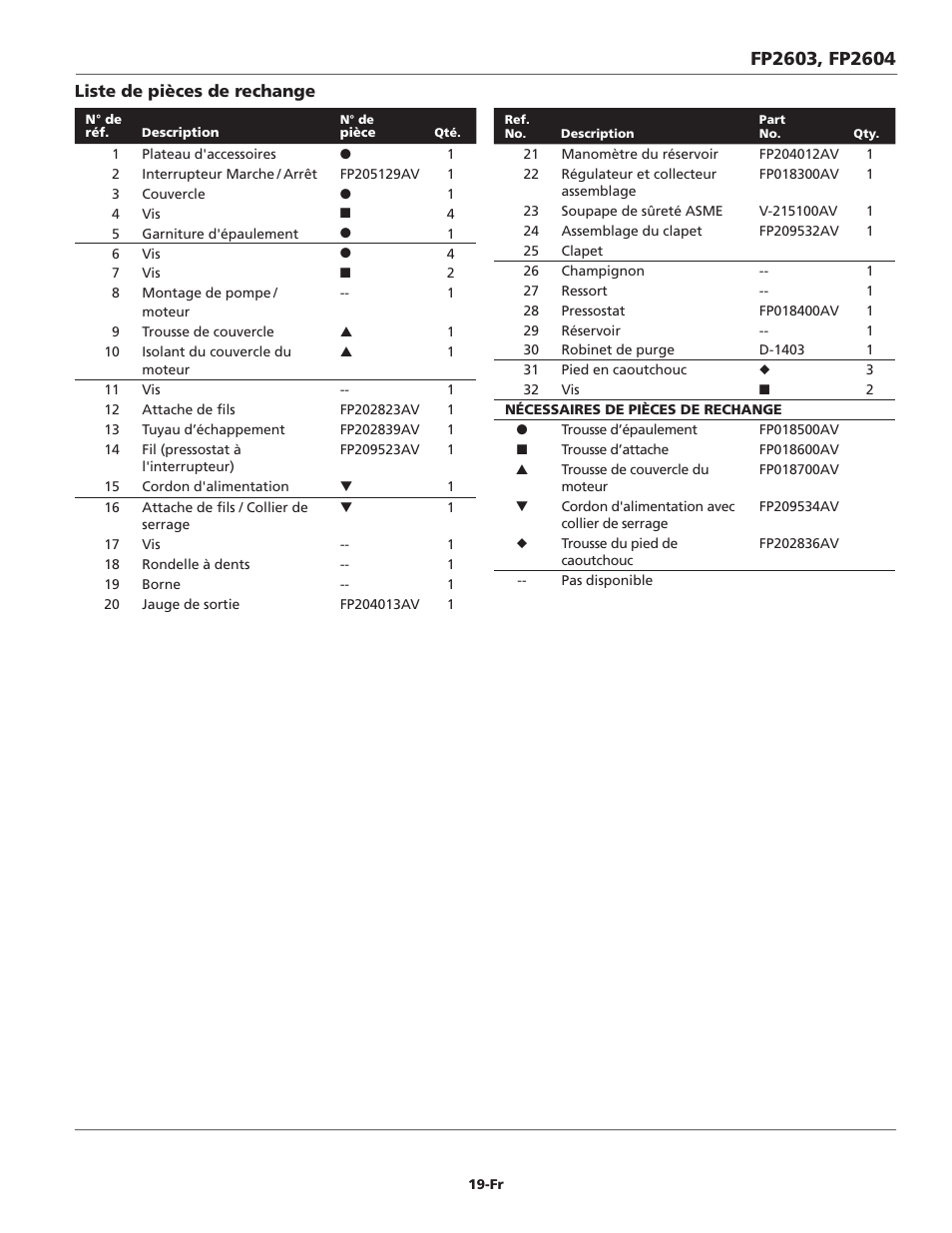 Campbell Hausfeld FP2603 User Manual | Page 19 / 32