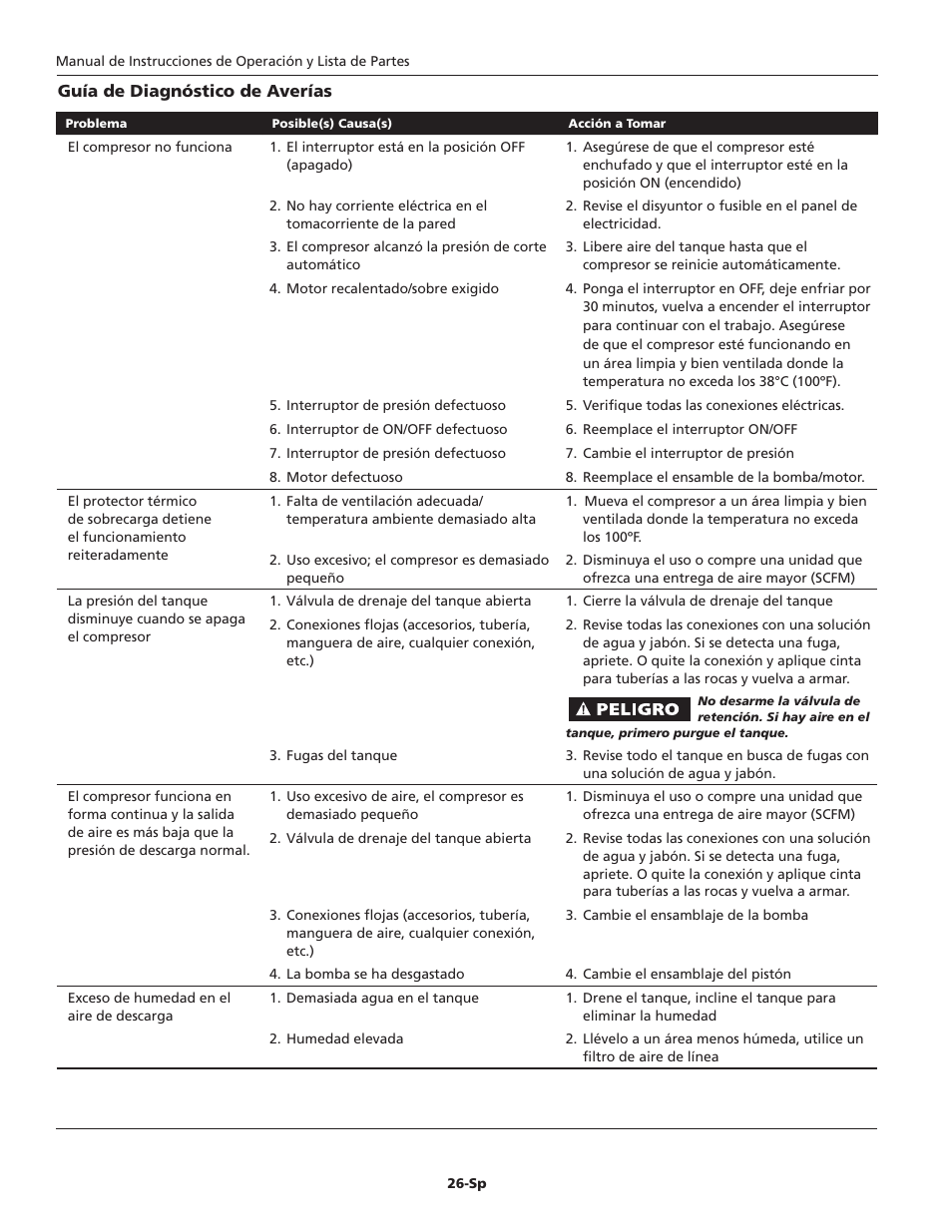 Campbell Hausfeld FP2603 User Manual | Page 26 / 32