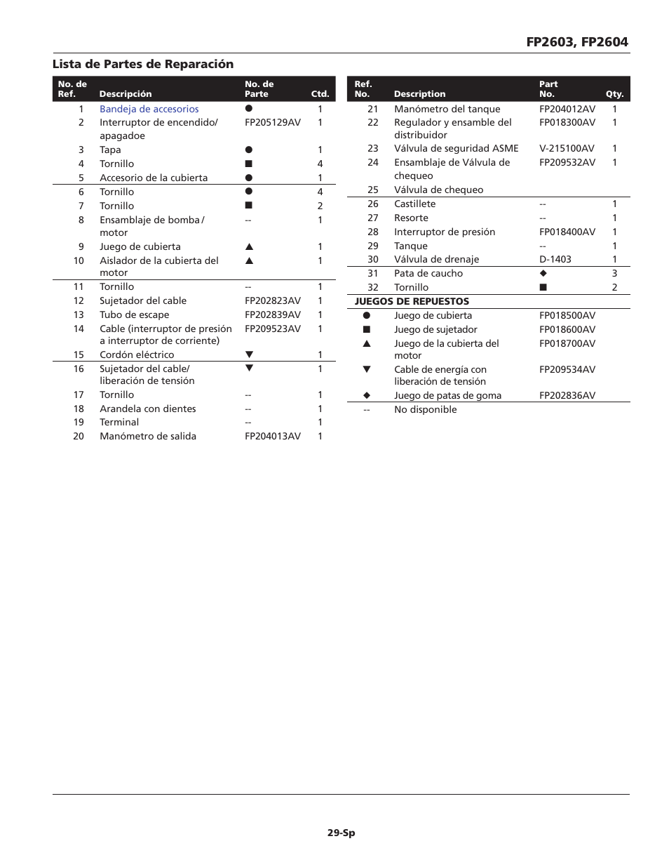 Campbell Hausfeld FP2603 User Manual | Page 29 / 32